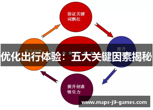 优化出行体验：五大关键因素揭秘