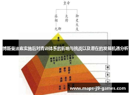 博斯曼法案实施后对青训体系的影响与挑战以及潜在的发展机遇分析