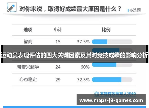 运动员表现评估的四大关键因素及其对竞技成绩的影响分析