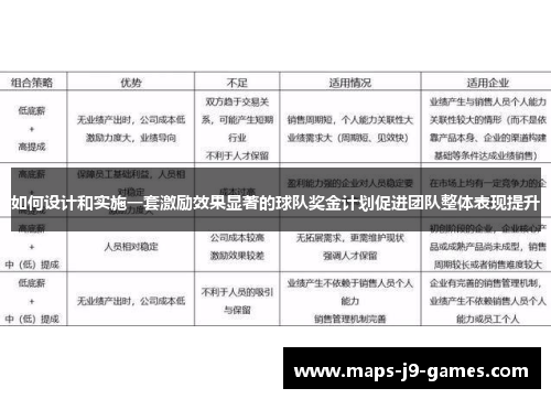 如何设计和实施一套激励效果显著的球队奖金计划促进团队整体表现提升 如何设计和实施一套激励效果显著的球队奖金计划促进团队整体表现提升
