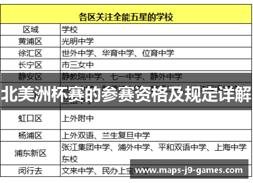 北美洲杯赛的参赛资格及规定详解 北美洲杯赛的参赛资格及规定详解