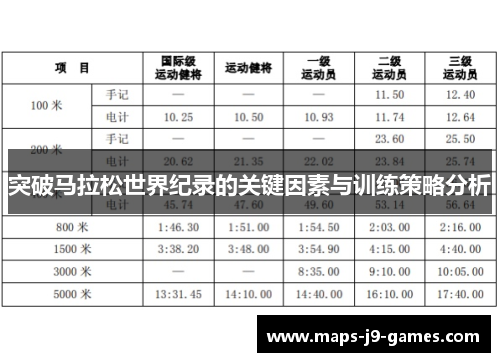 突破马拉松世界纪录的关键因素与训练策略分析
