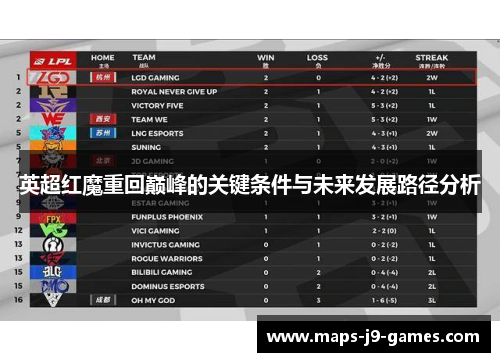 英超红魔重回巅峰的关键条件与未来发展路径分析