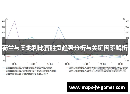 荷兰与奥地利比赛胜负趋势分析与关键因素解析 荷兰与奥地利比赛胜负趋势分析与关键因素解析