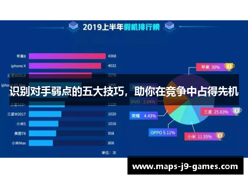 识别对手弱点的五大技巧,助你在竞争中占得先机 识别对手弱点的五大技巧,助你在竞争中占得先机